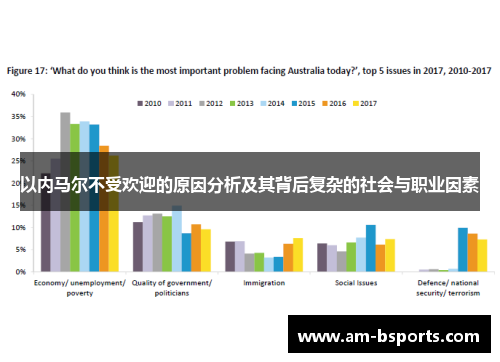 以内马尔不受欢迎的原因分析及其背后复杂的社会与职业因素