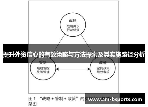 提升外资信心的有效策略与方法探索及其实施路径分析