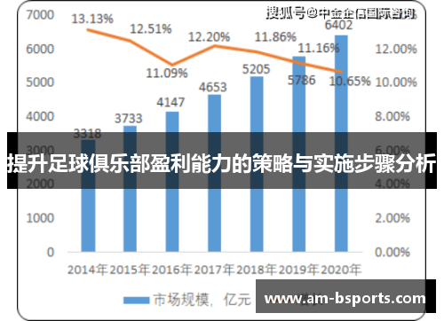 提升足球俱乐部盈利能力的策略与实施步骤分析