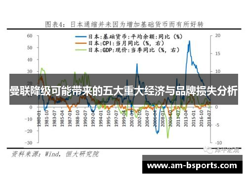 曼联降级可能带来的五大重大经济与品牌损失分析