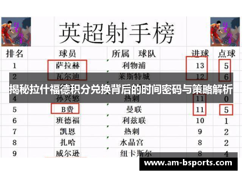揭秘拉什福德积分兑换背后的时间密码与策略解析
