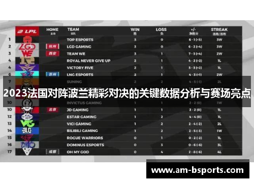 2023法国对阵波兰精彩对决的关键数据分析与赛场亮点