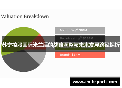 苏宁控股国际米兰后的战略调整与未来发展路径探析