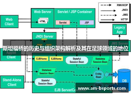 斯坦福桥的历史与组织架构解析及其在足球领域的地位 斯坦福桥的历史与组织架构解析及其在足球领域的地位