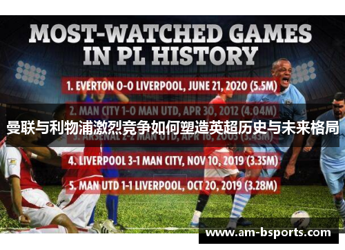 曼联与利物浦激烈竞争如何塑造英超历史与未来格局 曼联与利物浦激烈竞争如何塑造英超历史与未来格局