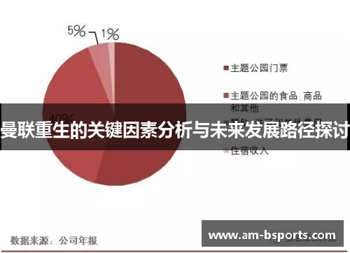 曼联重生的关键因素分析与未来发展路径探讨 曼联重生的关键因素分析与未来发展路径探讨