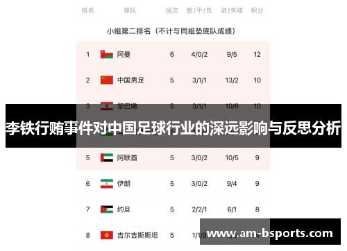 李铁行贿事件对中国足球行业的深远影响与反思分析 李铁行贿事件对中国足球行业的深远影响与反思分析