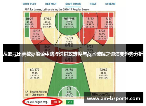 从欧冠比赛数据解读中路渗透进攻难度与战术破解之道演变趋势分析 从欧冠比赛数据解读中路渗透进攻难度与战术破解之道演变趋势分析