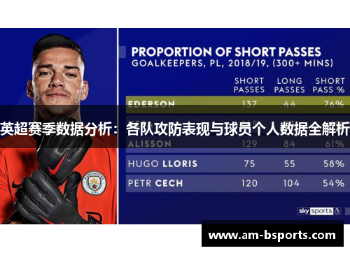 英超赛季数据分析：各队攻防表现与球员个人数据全解析